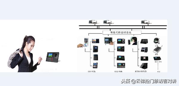 代理POS机：非接触式IC卡智慧学校一卡通系统梯控、门禁、车辆出入设计方案