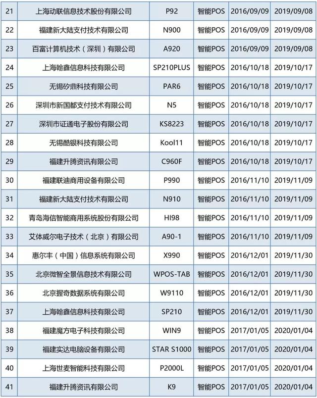 拉卡拉pos机官网：最新：79款智能POS终端通过银联认证