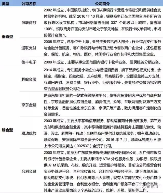 个人POS机：拉卡拉：联想系第三方支付平台，签约400万商户，服务过亿用户