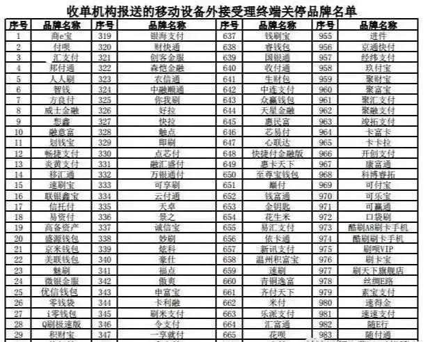 POS机安装：新黑名单！上千家POS机被银联关停，一刷就封卡