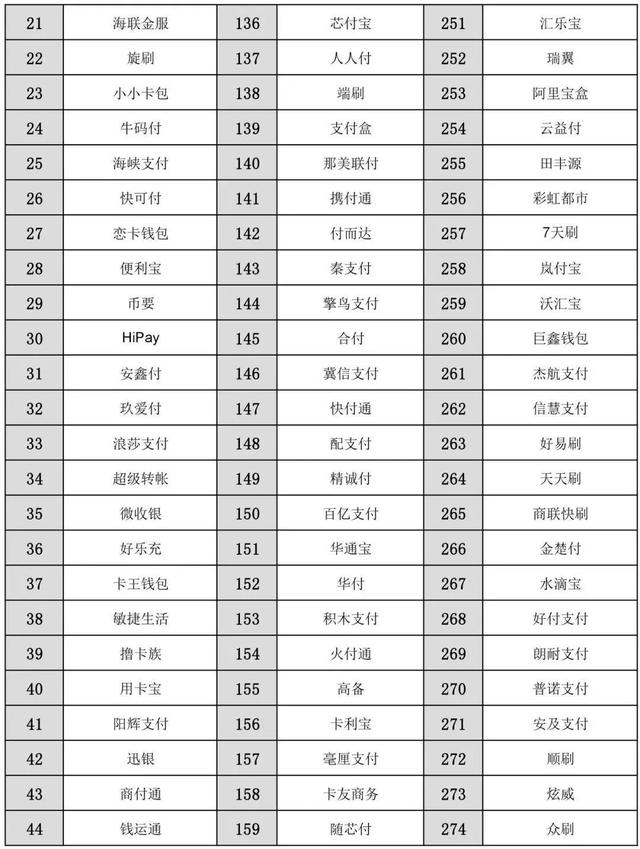 POS机申请：信用卡被降额、封卡了？你用的pos机安全吗？赶紧核对一下