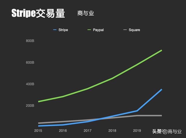 拉卡拉电签：这两个兄弟怎么把7行代码做成96亿美元市值的独角兽？