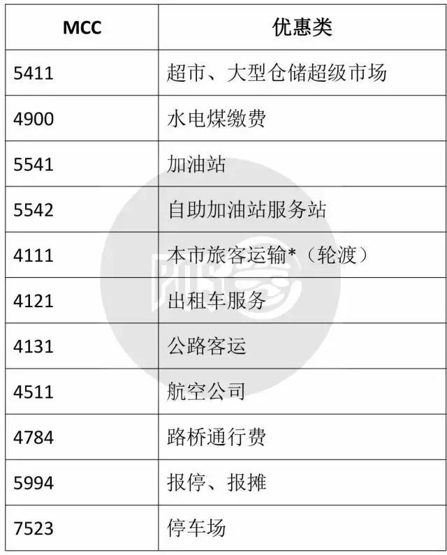 拉卡拉：POS机0.6以下费率是如何实现的？