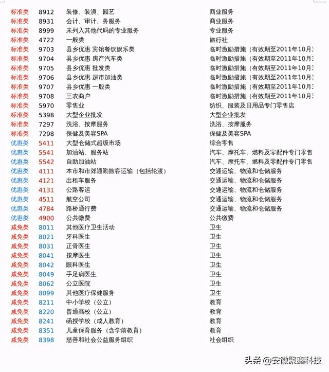 卡拉合伙人：信用卡提额技巧之-刷卡到底小票名称重要还是MCC码重要？