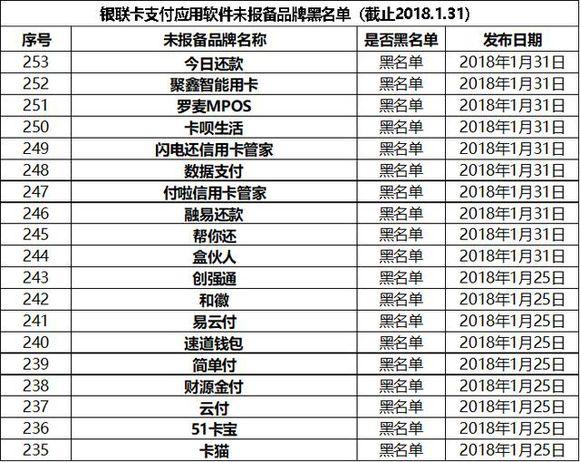 POS机办理：有POS机的用户注意了，银联又公布了一批不合格的POS机了