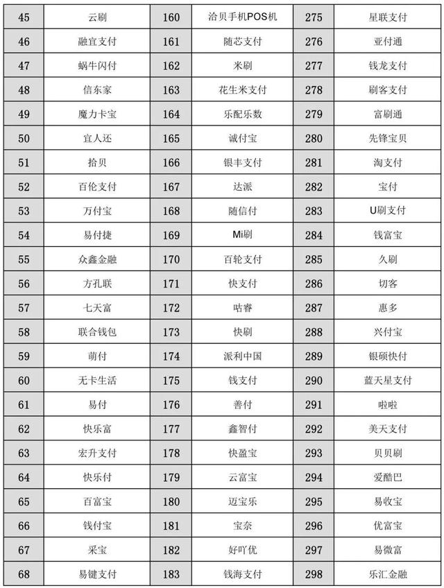 POS机申请：信用卡被降额、封卡了？你用的pos机安全吗？赶紧核对一下