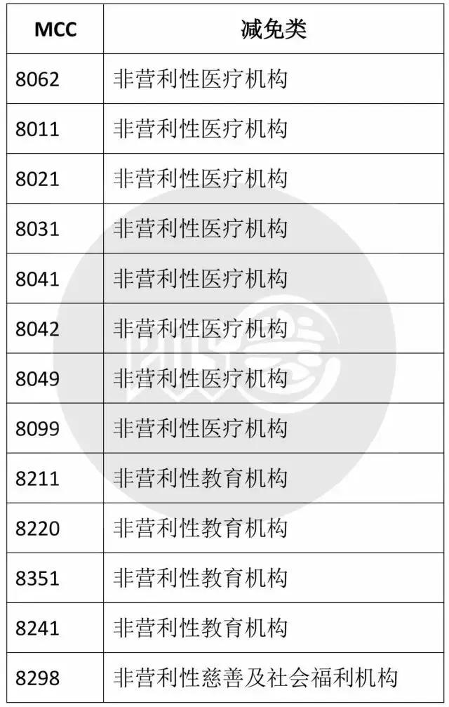 拉卡拉：POS机0.6以下费率是如何实现的？