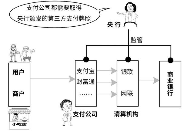 pos机怎么用：这样支付还说不方便？为啥银联投入30亿？