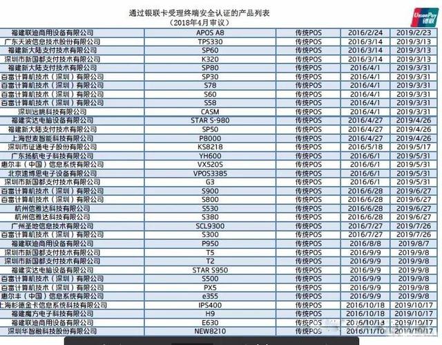 拉卡拉：90%手刷是二清？银联最新mpos、手刷pos已认证名单