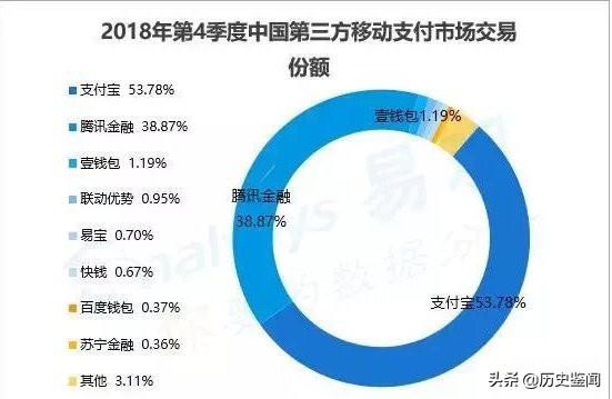 POS机：敢薅支付宝和微信羊毛的拉卡拉成功上市，市值250亿，能否逆袭