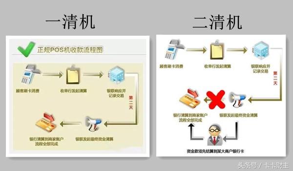 扫码POS机：如何选择优质POS机？老司机分享五个标准并揭秘行业玩法（深文）