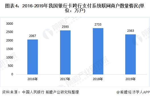 拉卡拉POS机办理：POS机市场规模及发展趋势分析 POS机为新增长点