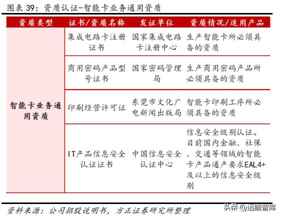 数字安全主航道，楚天龙：“智能卡+数币”一体两翼打开成长空间