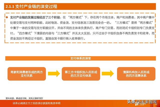 拉卡拉POS机：数字人民币深度研究：一文读懂数字人民币行业与投资机会梳理