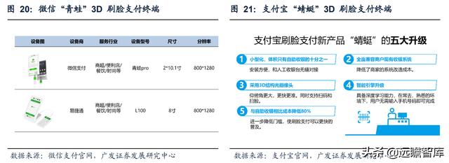 本土3D视觉传感器龙头，奥比中光：全领域布局有序推进，未来可期