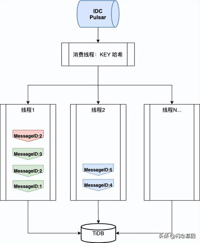 Apache Pulsar 在拉卡拉的技术实践