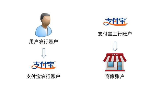 闷声发大财的行业，你真的懂支付宝么？