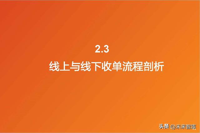 拉卡拉POS机：数字人民币深度研究：一文读懂数字人民币行业与投资机会梳理