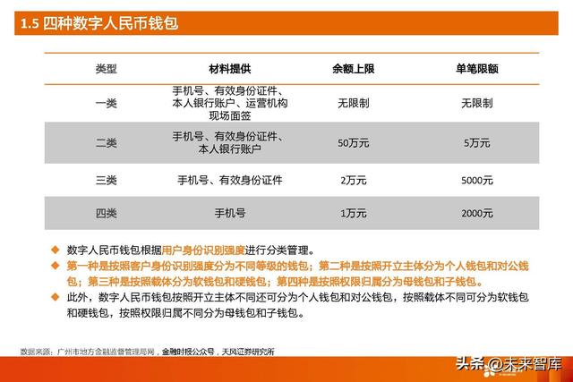 拉卡拉POS机：数字人民币深度研究：一文读懂数字人民币行业与投资机会梳理