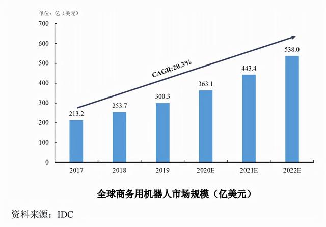 奥比中光的“刷脸支付生意”-绑定蚂蚁集团？