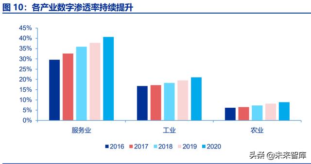 拉卡拉代理：数字经济专题研究：发展数据要素，壮大数字经济