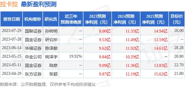 POS机：国金证券：给予拉卡拉买入评级_2