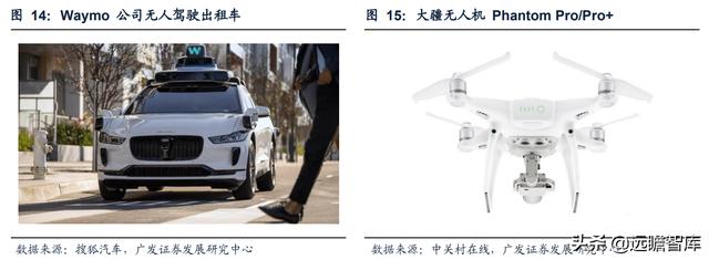 本土3D视觉传感器龙头，奥比中光：全领域布局有序推进，未来可期