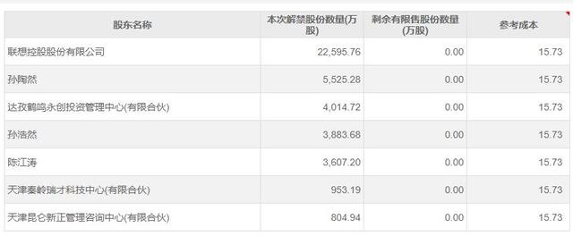 pos机套现：狂蹭数字人民币概念，拉卡拉屡被关注的背后：首发解禁即将来临，利润增速却放缓