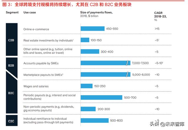 数字人民币行业研究-底层设施搭建日臻成熟,跨境清算拥有落地可能