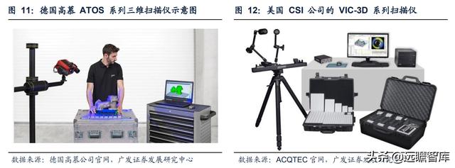 本土3D视觉传感器龙头，奥比中光：全领域布局有序推进，未来可期