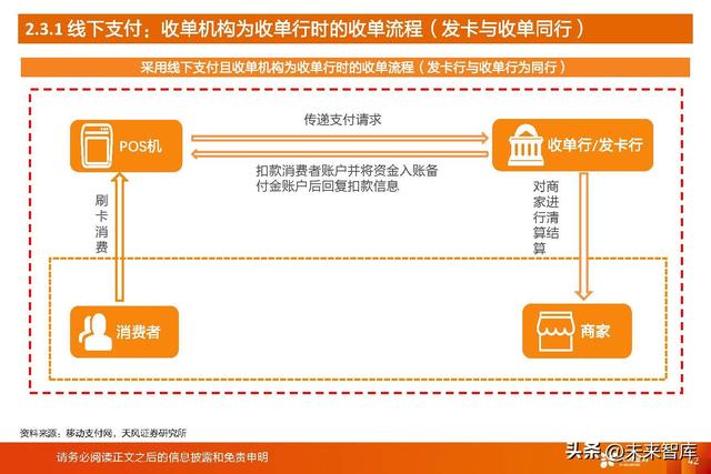 拉卡拉POS机：数字人民币深度研究：一文读懂数字人民币行业与投资机会梳理