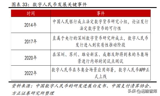 数字安全主航道，楚天龙：“智能卡+数币”一体两翼打开成长空间