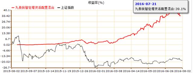 最牛A股抄底攻略