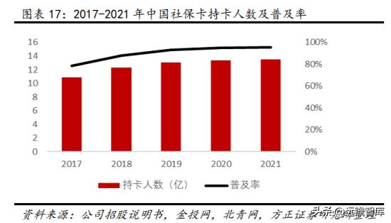 数字安全主航道，楚天龙：“智能卡+数币”一体两翼打开成长空间