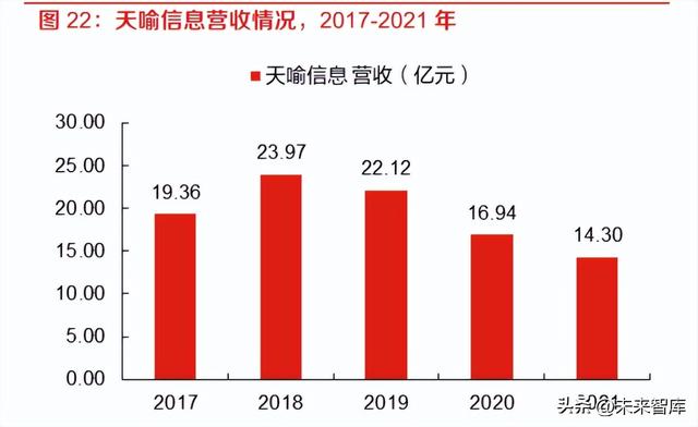 数字人民币行业研究-底层设施搭建日臻成熟,跨境清算拥有落地可能