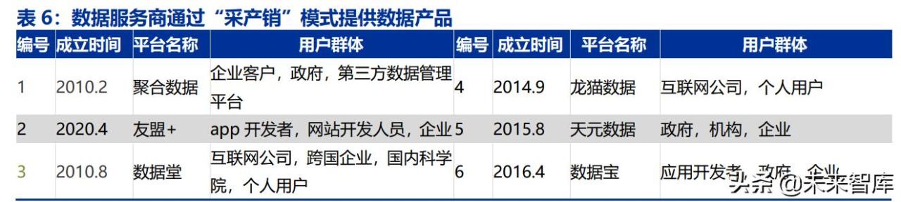 拉卡拉代理：数字经济专题研究：发展数据要素，壮大数字经济