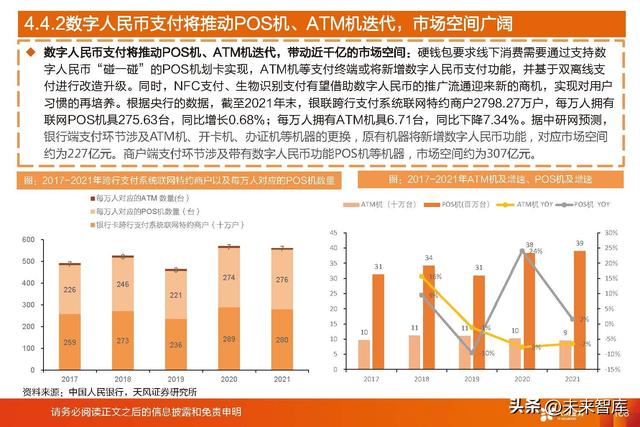 拉卡拉POS机：数字人民币深度研究：一文读懂数字人民币行业与投资机会梳理