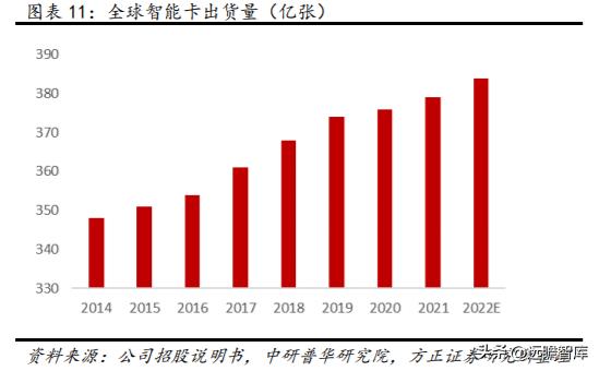 数字安全主航道，楚天龙：“智能卡+数币”一体两翼打开成长空间