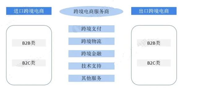 卡拉合伙人免费代理：一文读懂！跨境支付业务详解