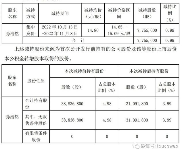 拉卡拉遭联想控股减持：套现3亿 总经理陈烈辞职