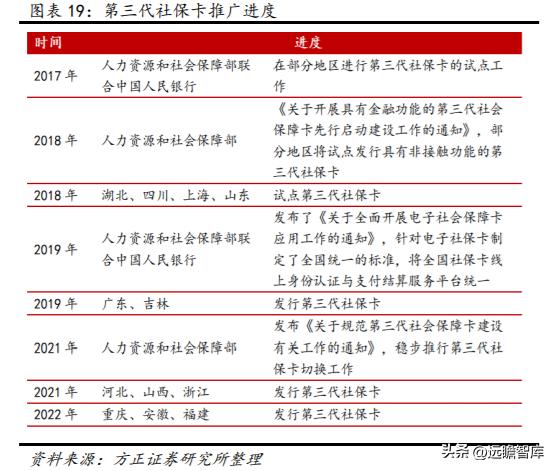 数字安全主航道，楚天龙：“智能卡+数币”一体两翼打开成长空间