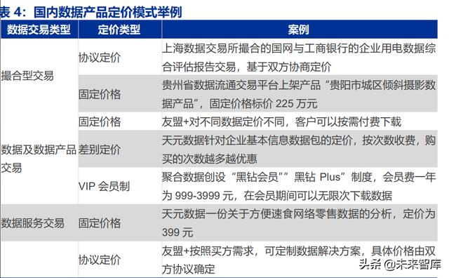 拉卡拉代理：数字经济专题研究：发展数据要素，壮大数字经济