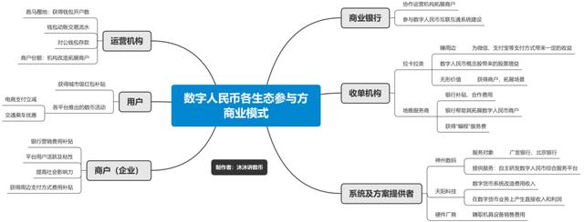 代理拉卡拉：解密数字人民币推广盈利模式