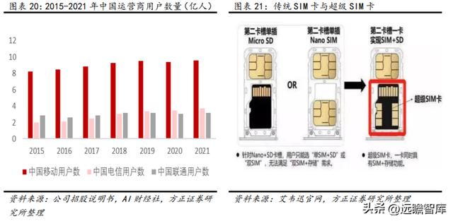 数字安全主航道，楚天龙：“智能卡+数币”一体两翼打开成长空间