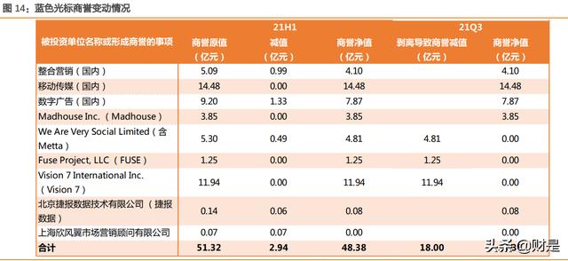 免费POS机：营销服务行业之蓝色光标研究报告