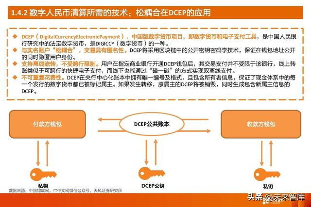 拉卡拉POS机：数字人民币深度研究：一文读懂数字人民币行业与投资机会梳理