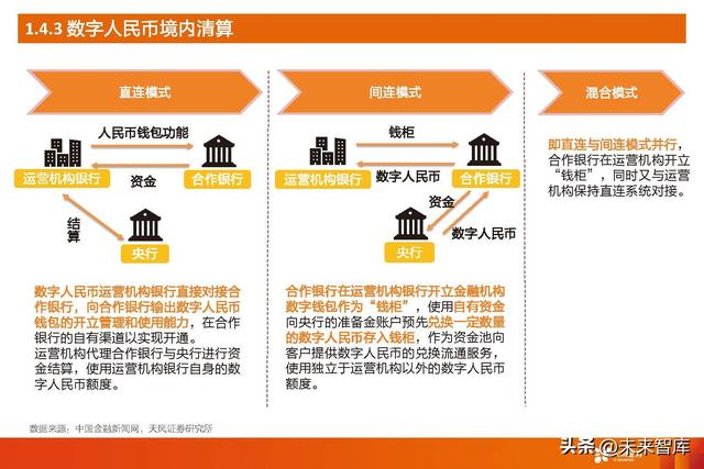 拉卡拉POS机：数字人民币深度研究：一文读懂数字人民币行业与投资机会梳理