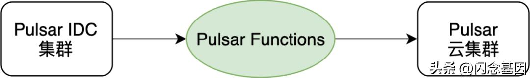 Apache Pulsar 在拉卡拉的技术实践