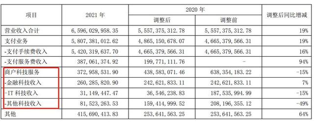 和讯SGI-业绩下滑，资产质量下降，股东减持，拉卡拉还有未来吗？