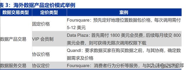 拉卡拉代理：数字经济专题研究：发展数据要素，壮大数字经济